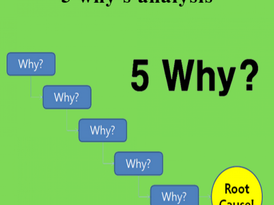 Dr Abdulrahman M Aljamouss 5 Why S Analysis