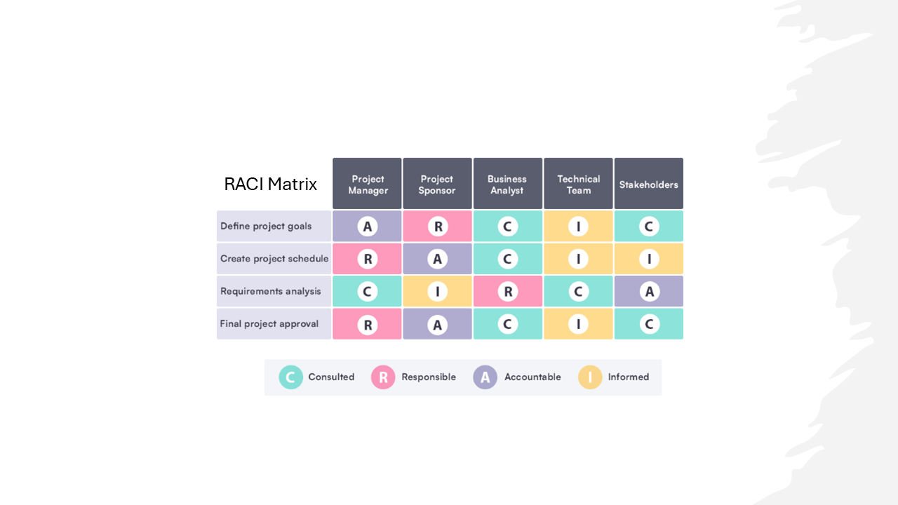 RACI Matrix Chart 
