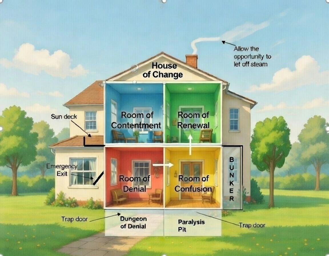 The Four Rooms of Change