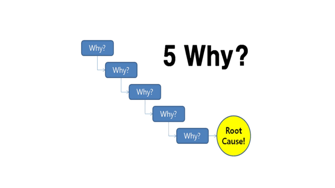 The 5 Whys Technique