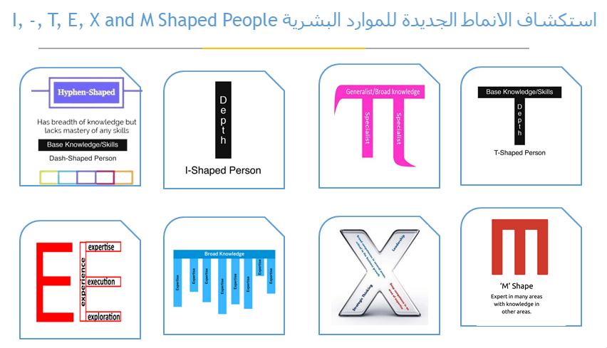 I, -, T, E, X, EX and M Shaped People
