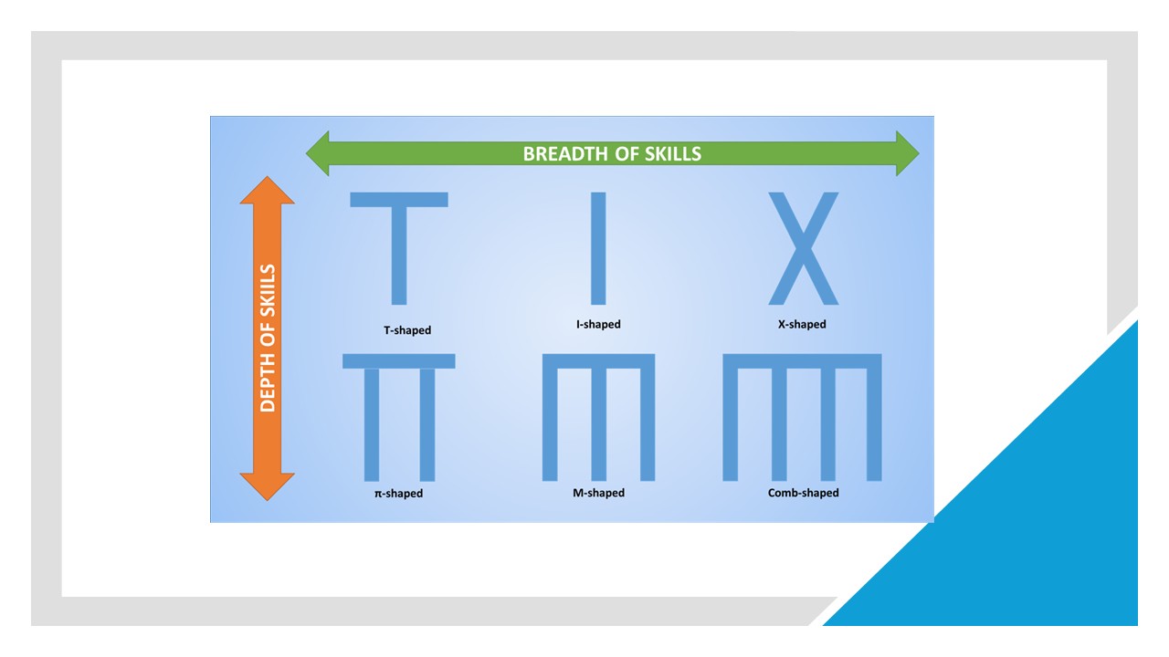 I, -, T, E, X, EX and M Shaped People