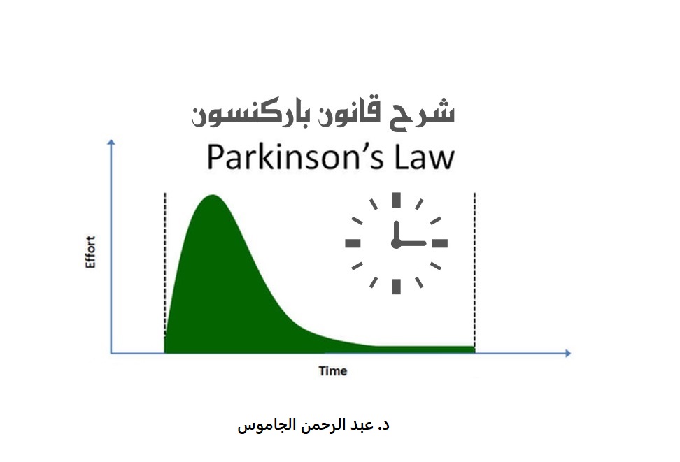 Parkinson’s Law: How to overcome it to increase productivity
