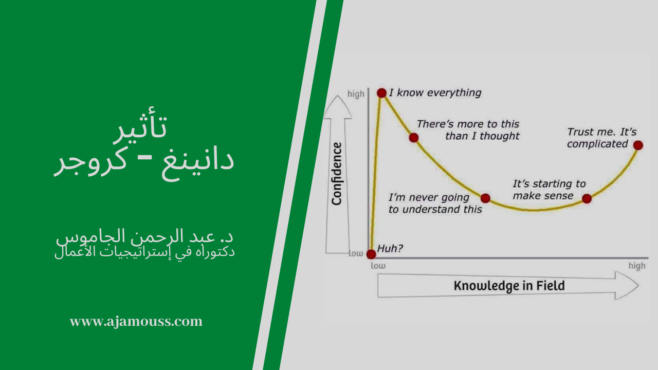 Dunning–Kruger effect