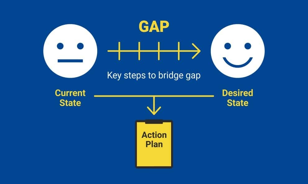 Gap Analysis