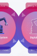 Digital Twins in Workforce Development: Transforming Training and Future Skills