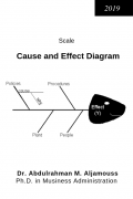 Cause and Effect (“Fishbone”) Diagram