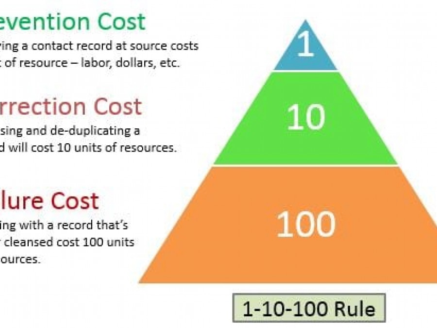 dr-abdulrahman-m-aljamouss-what-is-the-1-10-100-rule