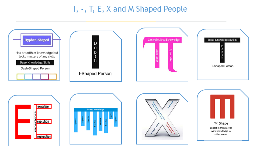 I, -, T, E, X, EX and M Shaped People