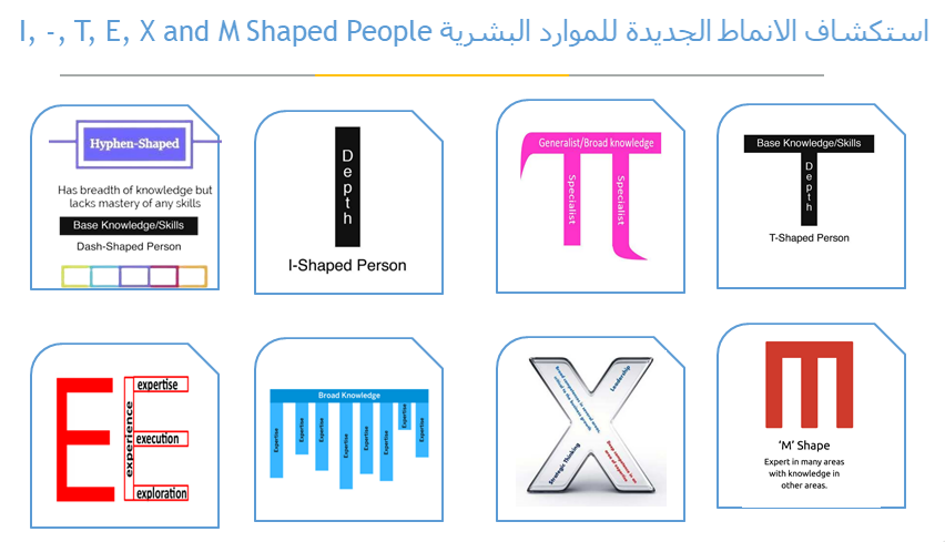 الانماط الجديدة للموارد البشرية I, -, T, E, X, EXT and M Shaped People