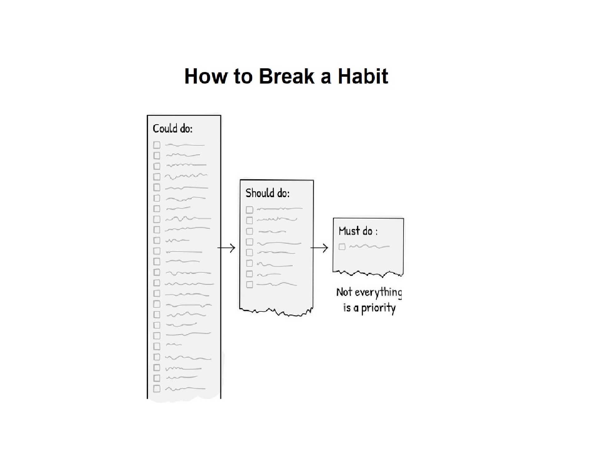 How to Break a Habit