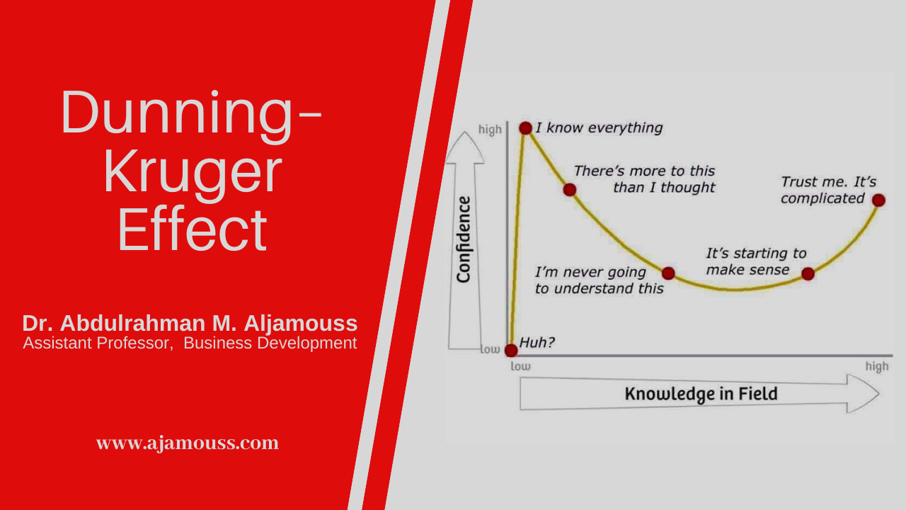 Dunning–Kruger effect