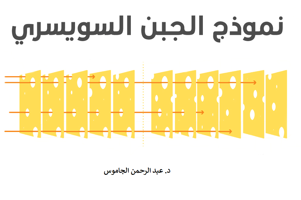 نموذج الجبن السويسري في إدارة المخاطر