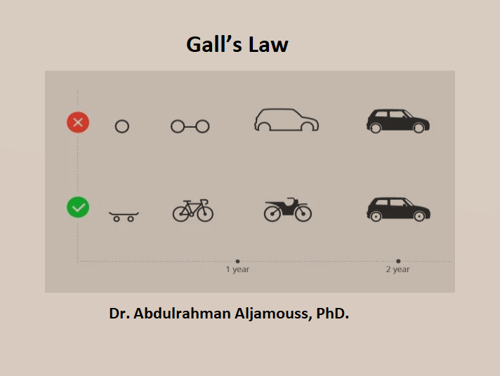 قانون غال Gall’s Law: لماذا يجب أن تبدأ الأنظمة المعقدة من البساطة