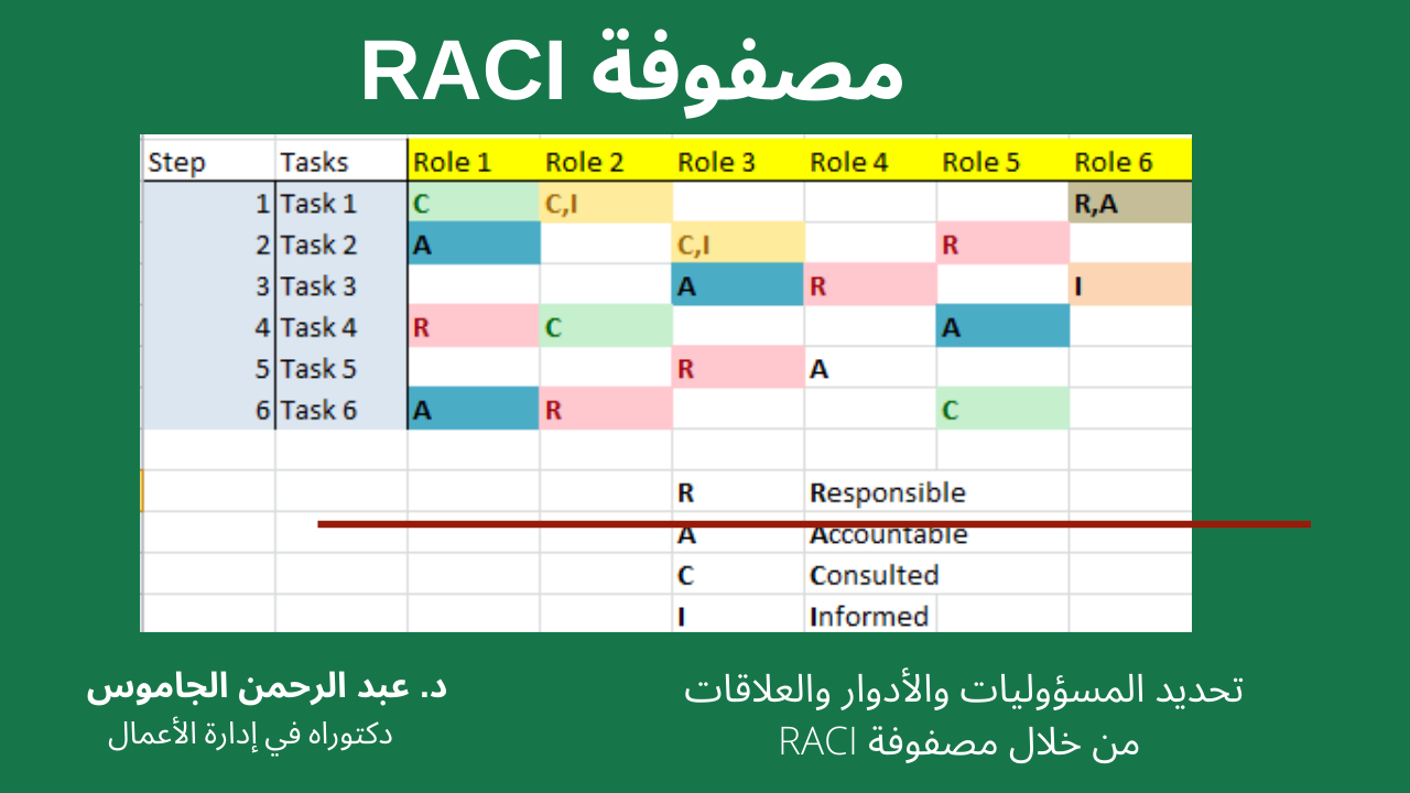 مصفوفة RACI تحديد المسؤوليات والأدوار والعلاقات
