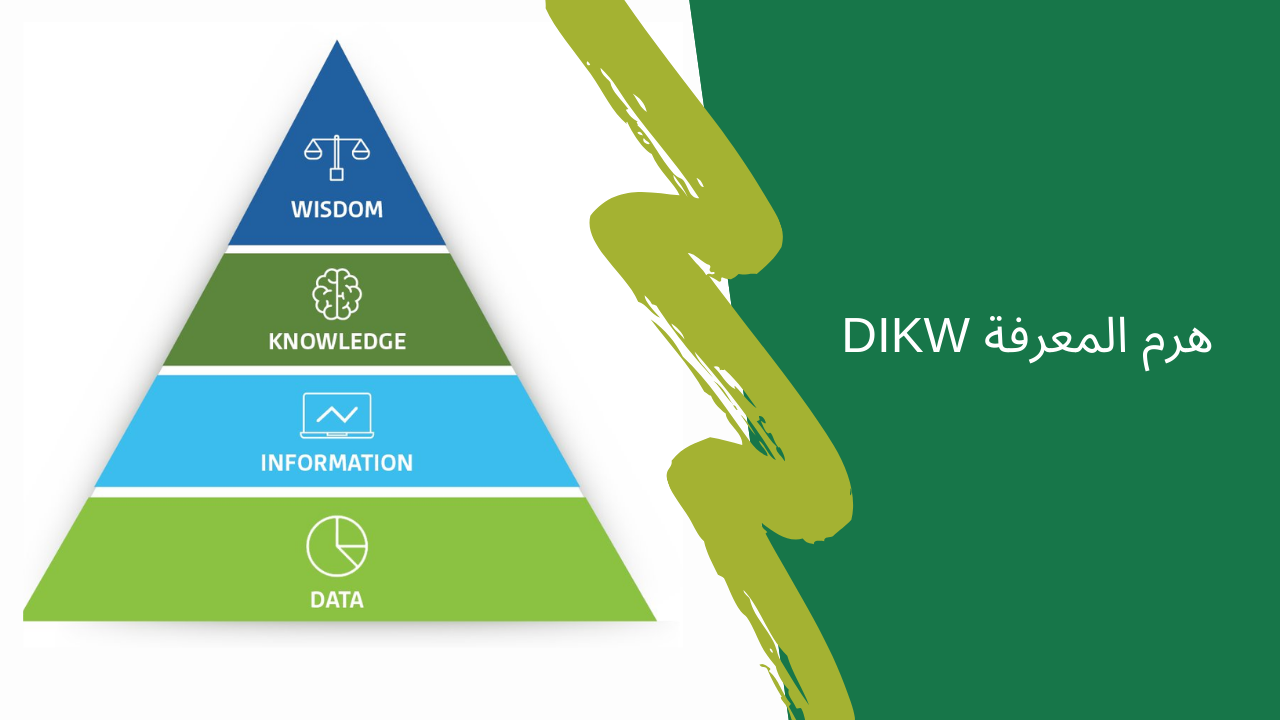 هرم المعرفة DIKW: عملية الارتقاء المعرفي