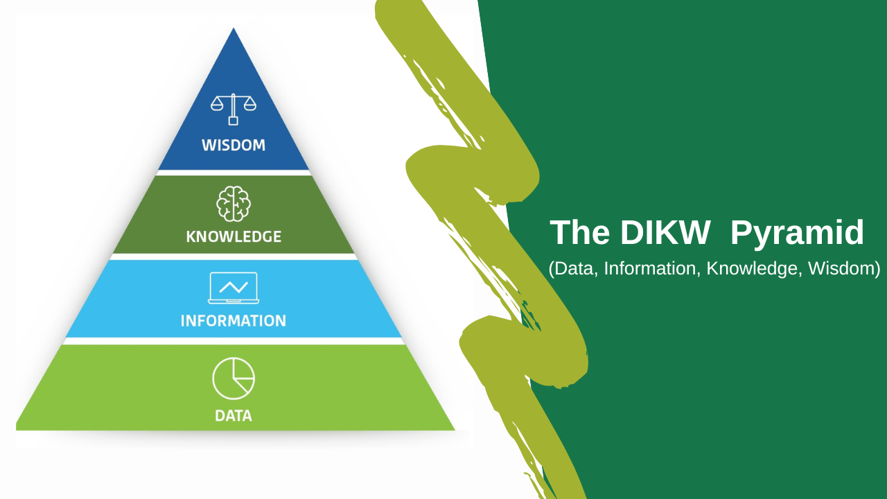 The DIKW  Pyramid  (Data, Information, Knowledge, Wisdom)