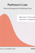 Parkinson’s Law: How to overcome it to increase productivity