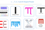 I, -, T, E, X, EX and M Shaped People