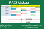 مصفوفة RACI المسؤوليات والصلاحيات والأدوار والعلاقات