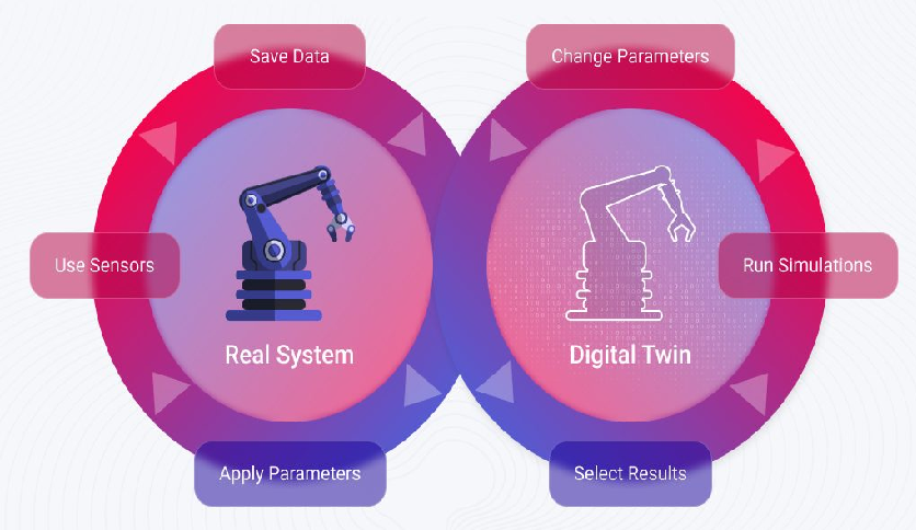 Digital Twins in Workforce Development: Transforming Training and Future Skills