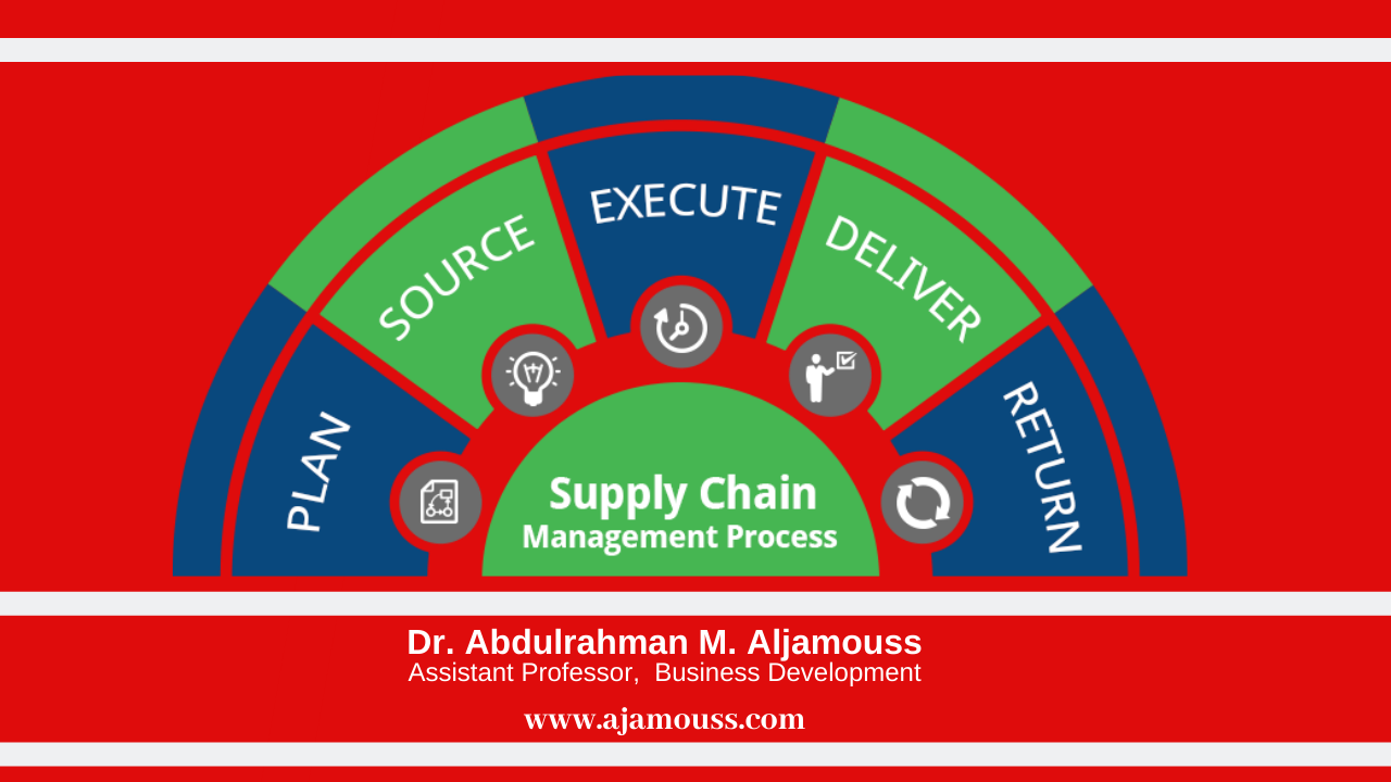 Supply Chain Management