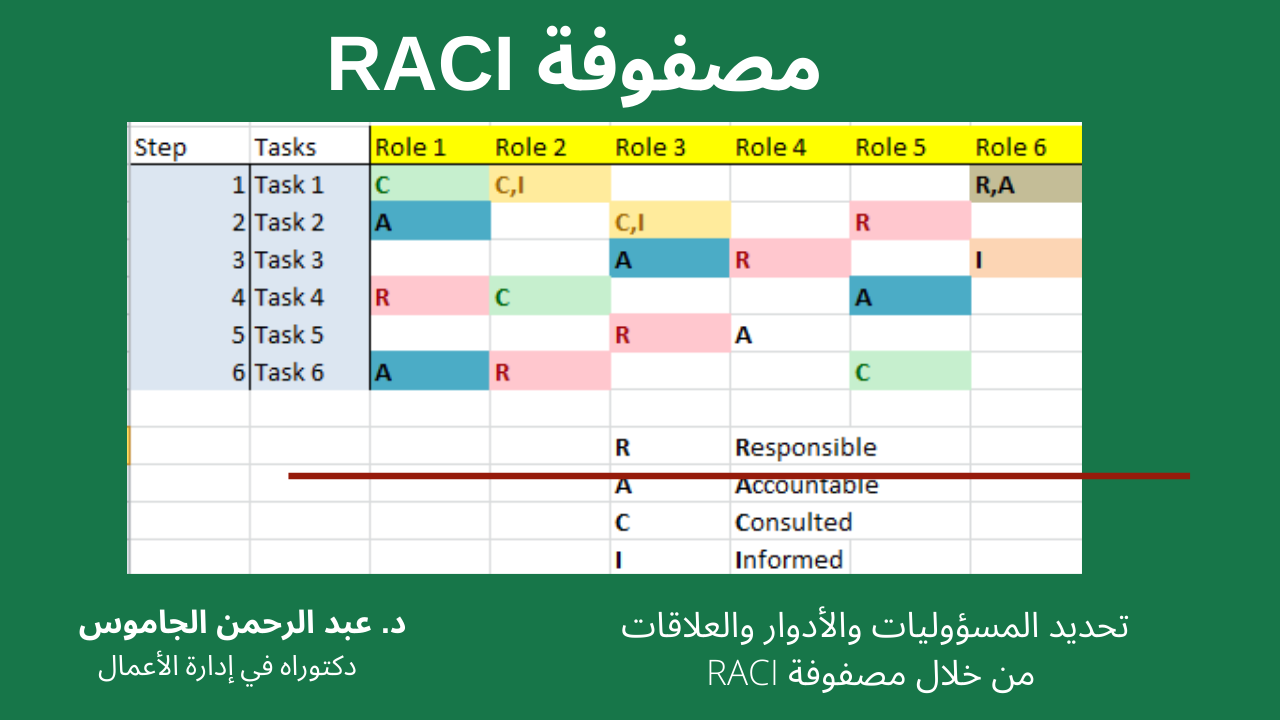 مصفوفة RACI المسؤوليات والصلاحيات والأدوار والعلاقات